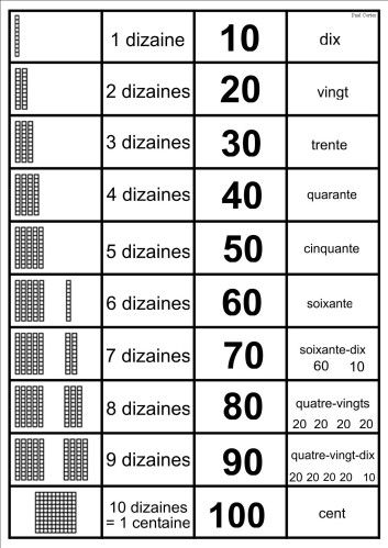 tableau-des-dizaines-de-chiffres-ylhe